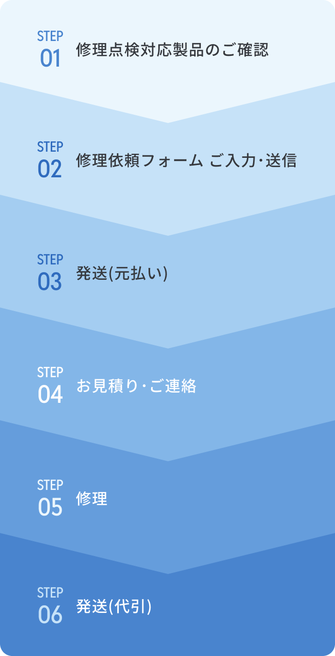 修理・点検の手順