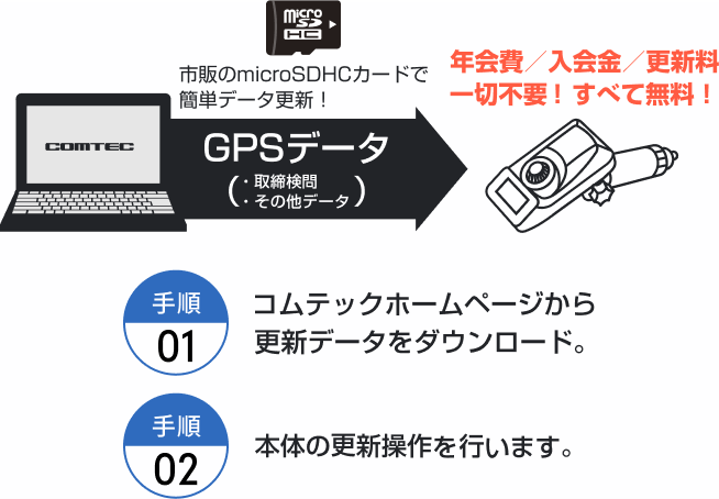 最新データ無料ダウンロード更新