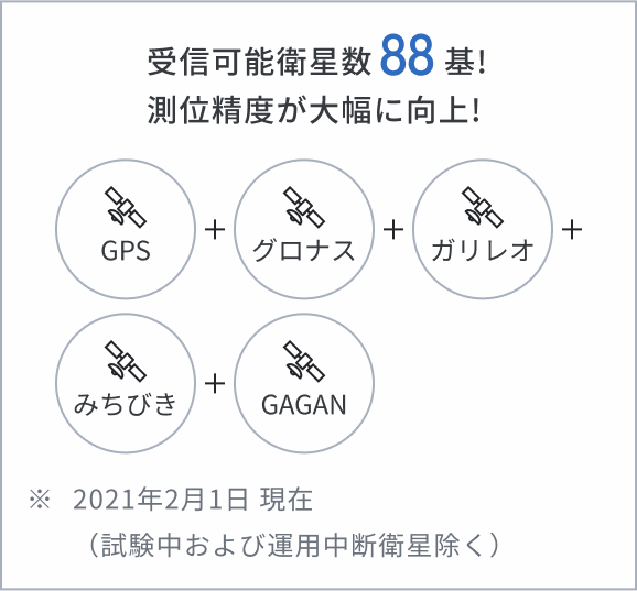 測位精度が大幅に向上!