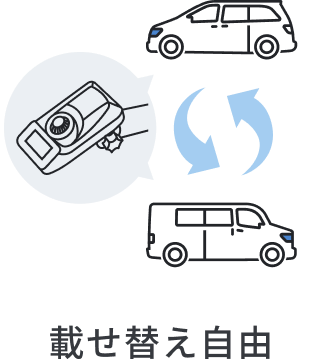 載せ替え自由