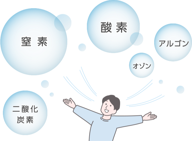 窒素、酸素、二酸化炭素、アルゴン、オゾン