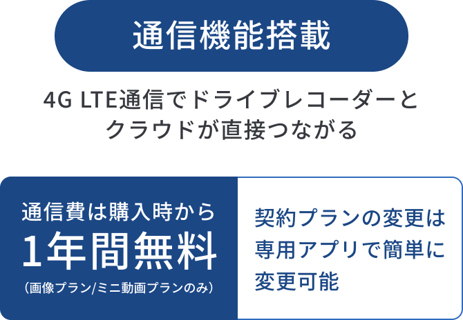 無線LAN不要。4G LTE通信で直接つながる