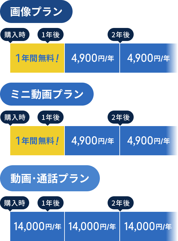 【 プラン比較 】