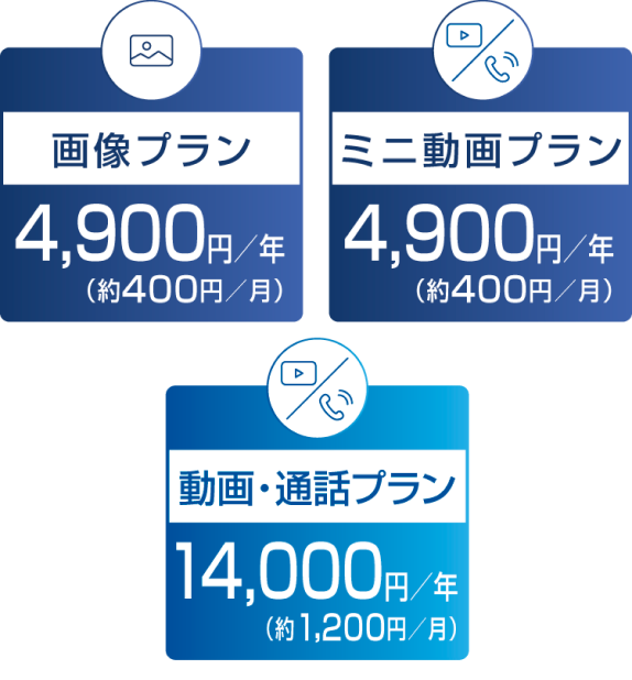 通信機能の契約プランについて
