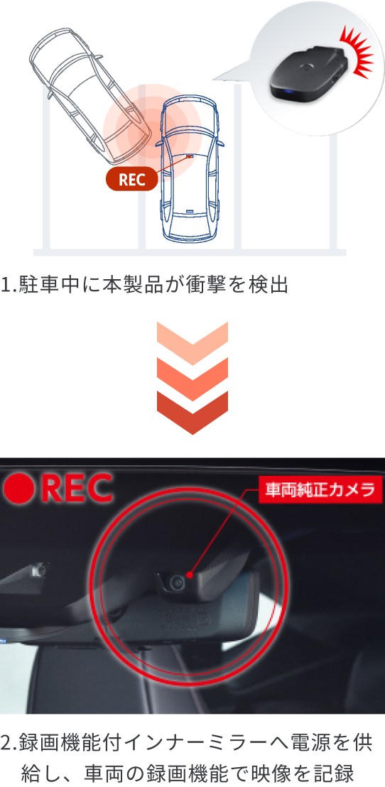 搭載のGセンサーが駐車中の衝撃を検出し録画を開始