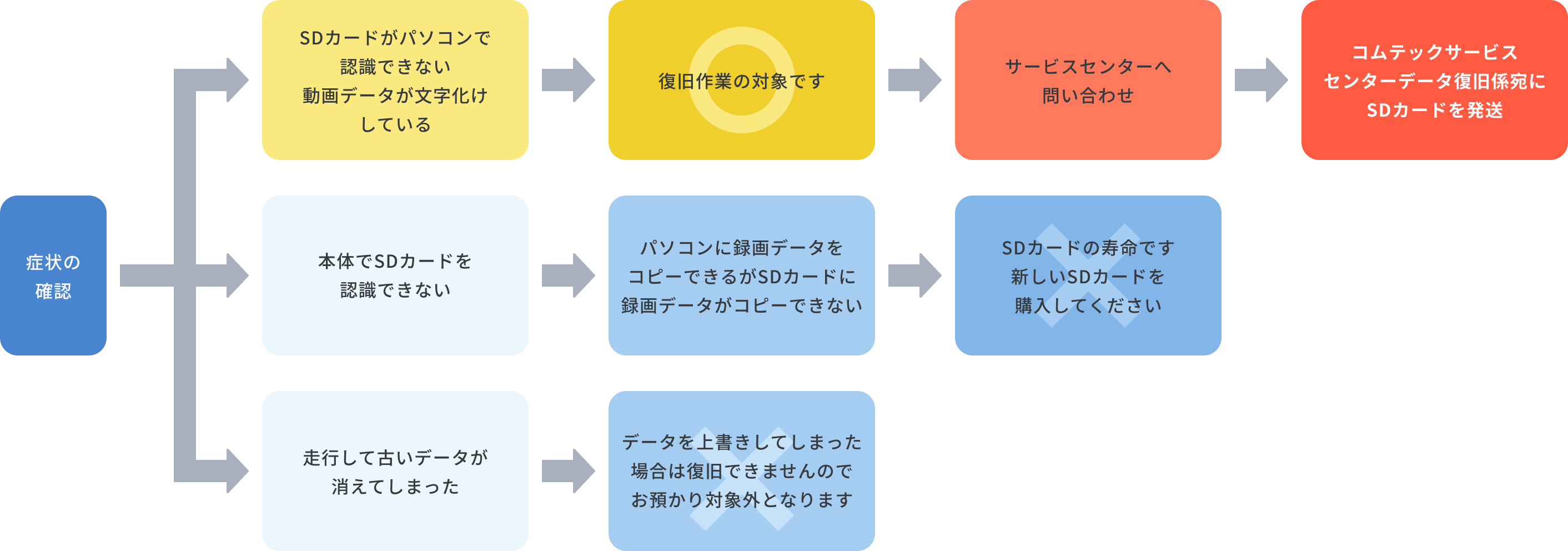 お申し込み手順