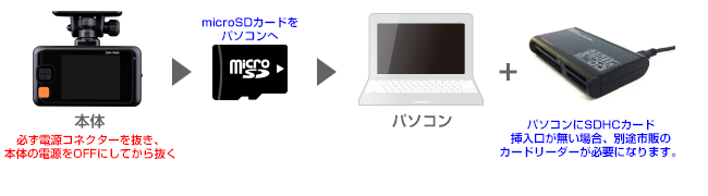 ドライブレコーダー専用 アップデートページ